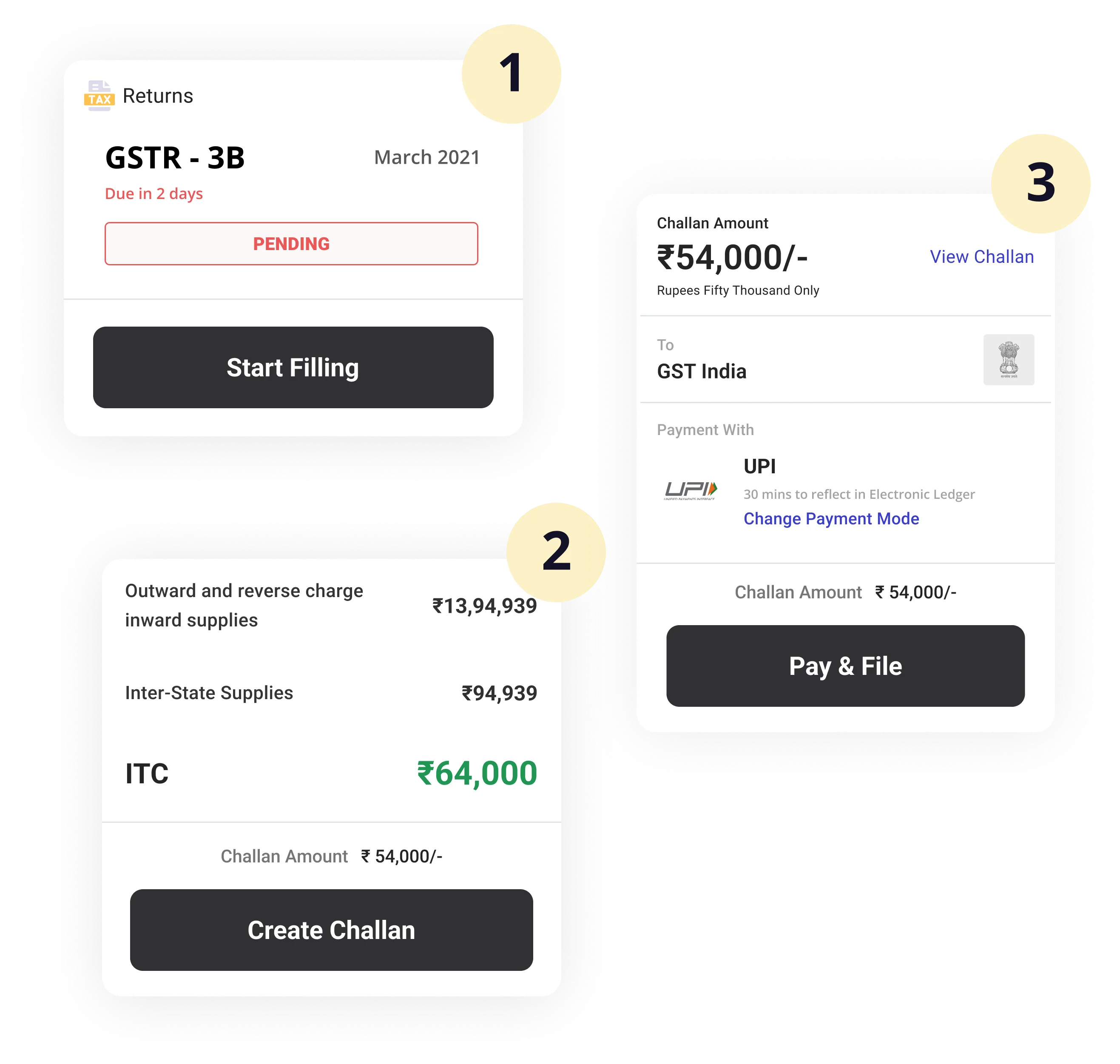 Filing GSTR-3B in three steps in the GimBooks app: start filing, create challan, pay and file